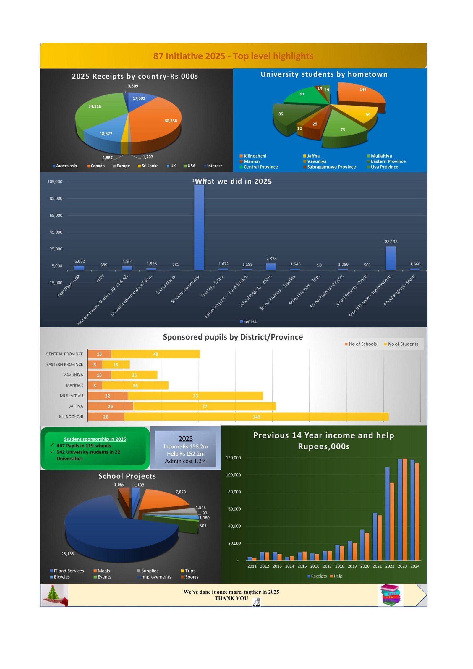 Our Snapshot of 2025